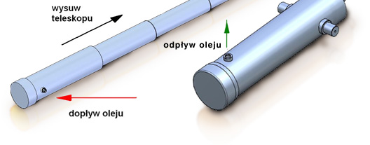 HYDRAULICZNE SIŁOWNIKI TELESKOPOWE PRONAR - wysuw teleskopu, dopływ oleju, odpływ oleju, powrót teleskopu